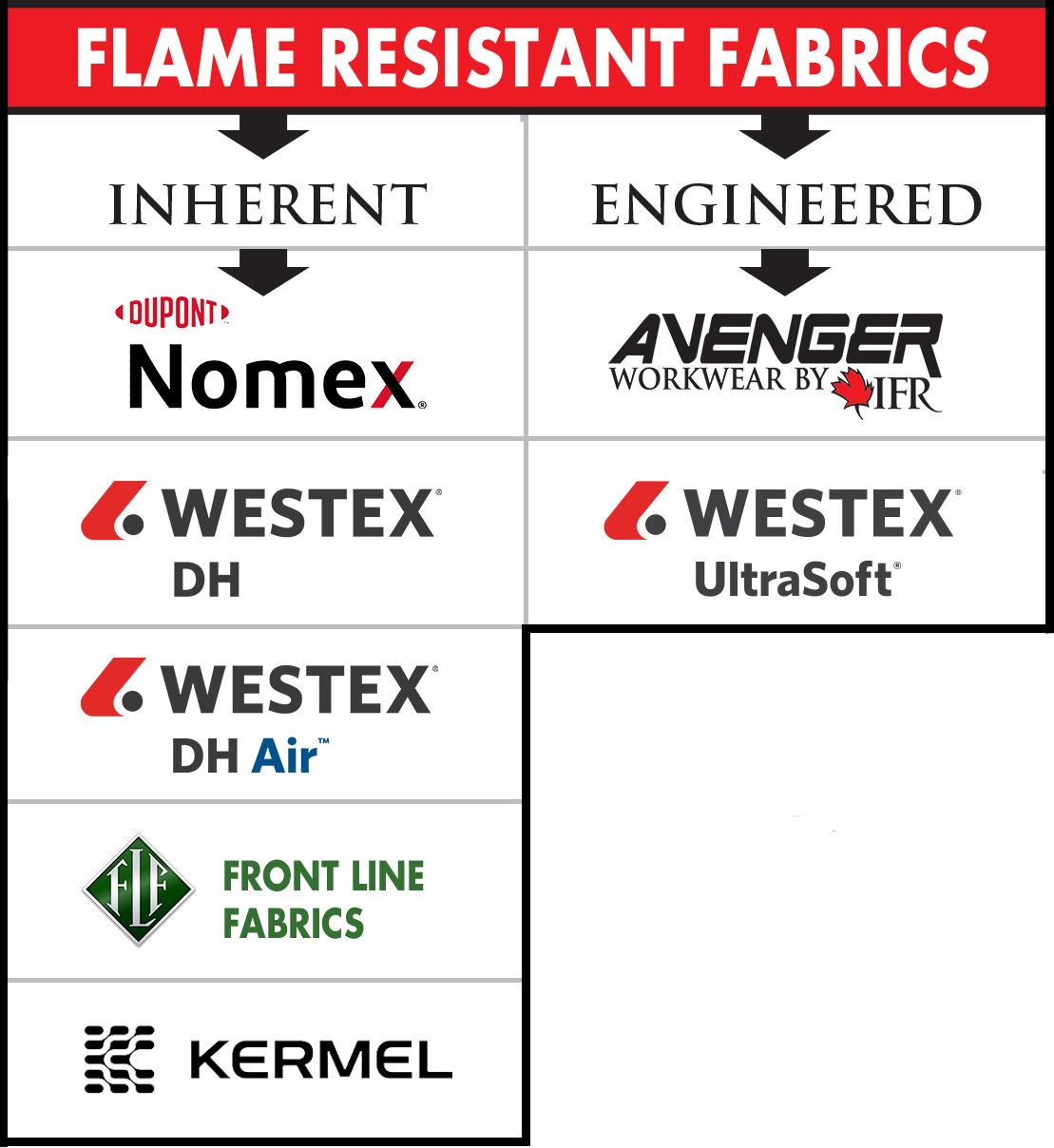 Flame Resistant Fabrics IFR Workwear Inc.